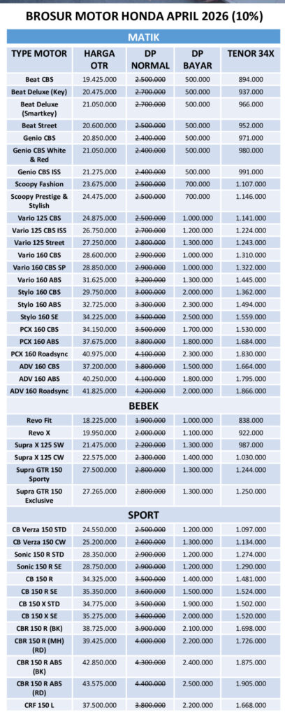 Kredit Motor Honda DP 500  Ribu